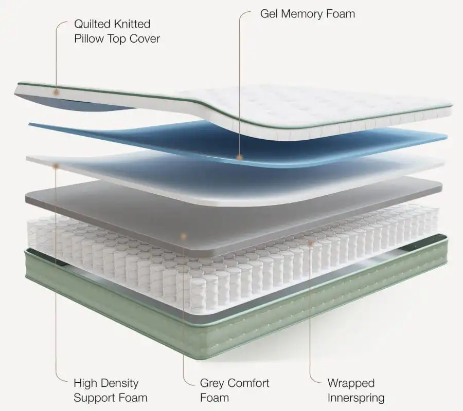 Intenz Comfort Pocket Coil Mattress N/T