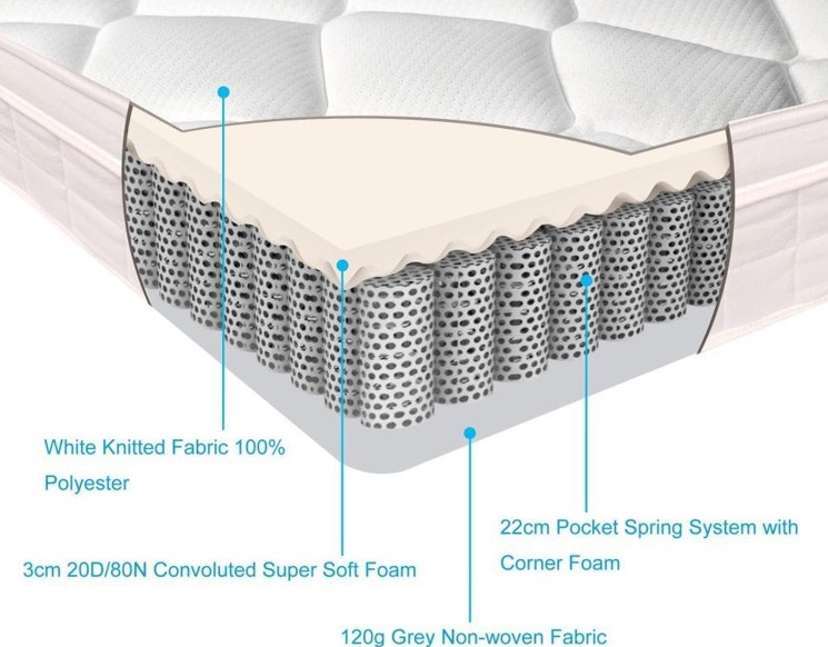 Basic Comfort Pocket Coil Mattress N/T