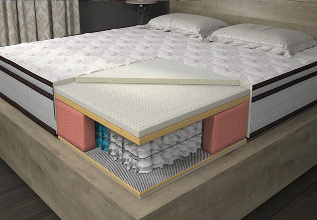 Classic Comfort Pocket Coil Mattress