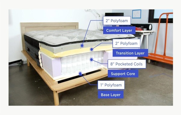 Classic Comfort Pocket Coil Mattress N/T